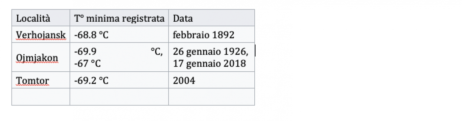 Fa Più Freddo Al Polo Sud O Al Polo Nord